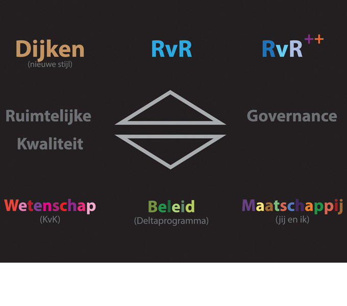 https://buro-lino.nl/wp-content/uploads/2013/12/C-Klankbordgroep-optie-02.jpg